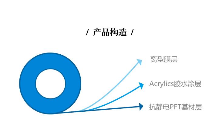 抗静电亚克力保护膜产品构造