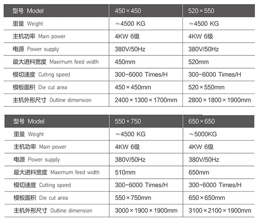 重型数控模切机型号1-4